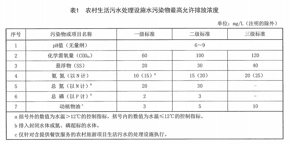 农村生活污水黄片APP91免费版
